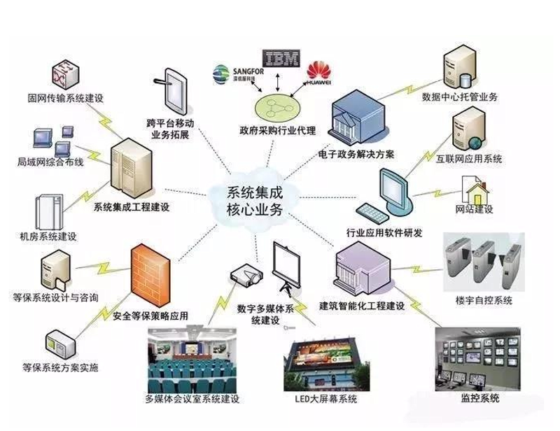 在当今快速变化的商业环境中，数字化转型已成为众多企业的必由之路。本文通过分析一家成功完成数字化转型的企业案例——某国际知名零售品牌，探讨其转型历程、关键策略及成果。