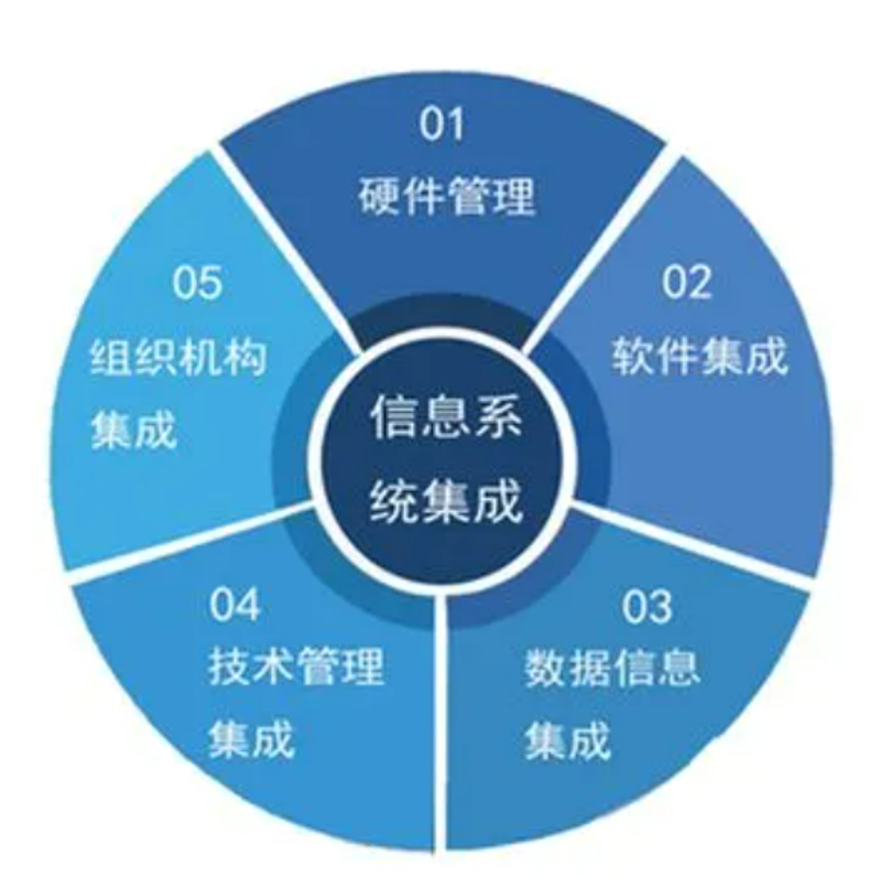 企业如何选择最适合自己的软件开发方案？——倾听客户的声音