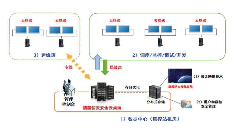 数字化转型：打造未来企业的成功之道