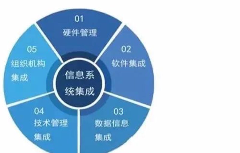 企业软件开发定制：如何找到最适合你的方案？